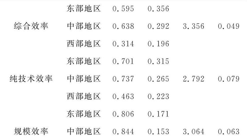 食品行业如何选择耐高温塑料托盘？**